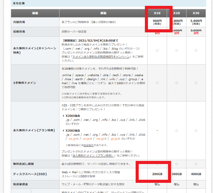 Webnodeブログをおすすめできない理由 評判やアフィリエイト利用 貧乏サラリーマンがネットで5千万円稼ぎ自由になったストーリー